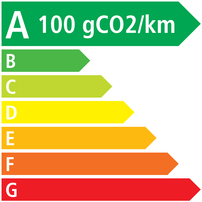 Co2 - Peugeot 3008