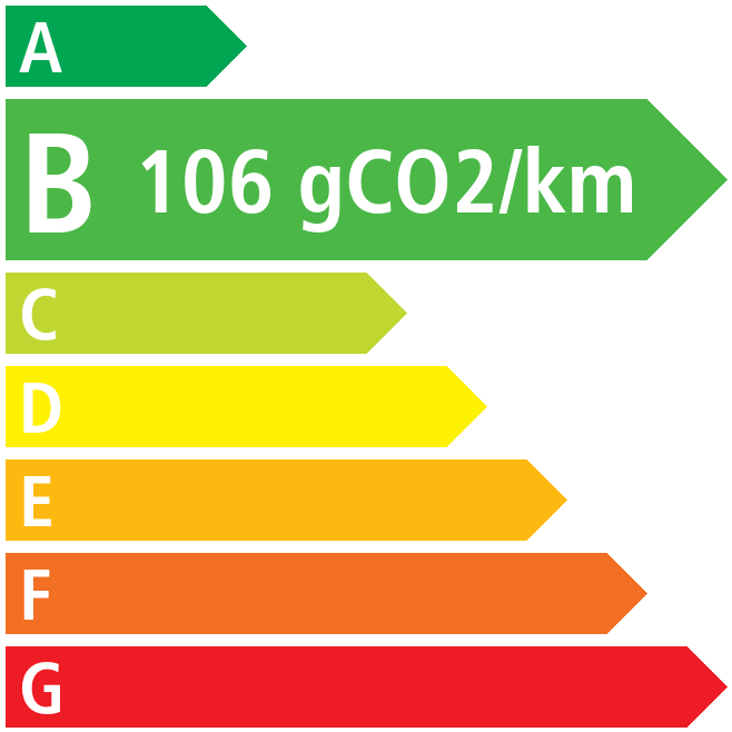 Co2 - Renault Arkana