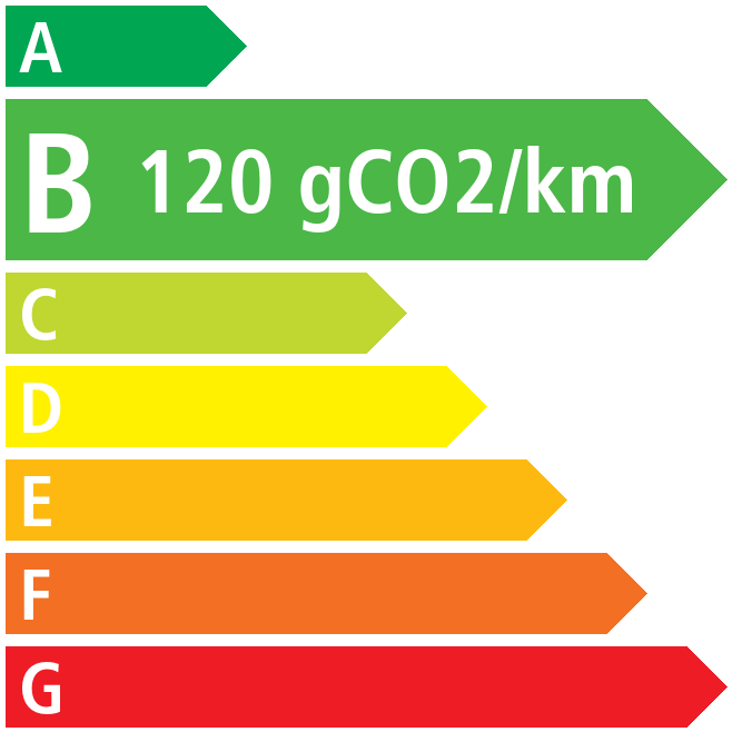 Co2 - Skoda Scala