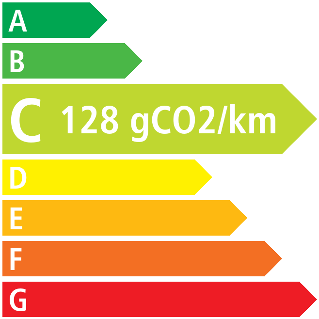 Co2 - Toyota Proace verso rc18