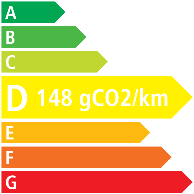 Co2 - Volkswagen T-roc