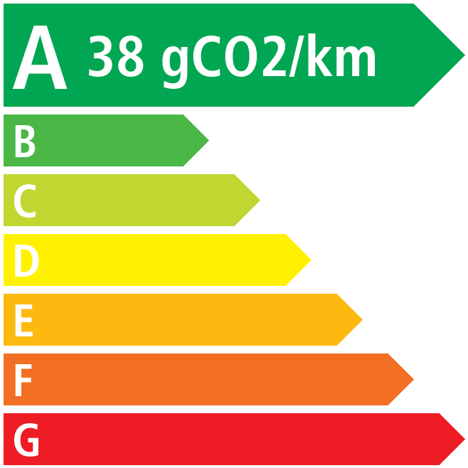 Co2 - Kia XCEED PHEV